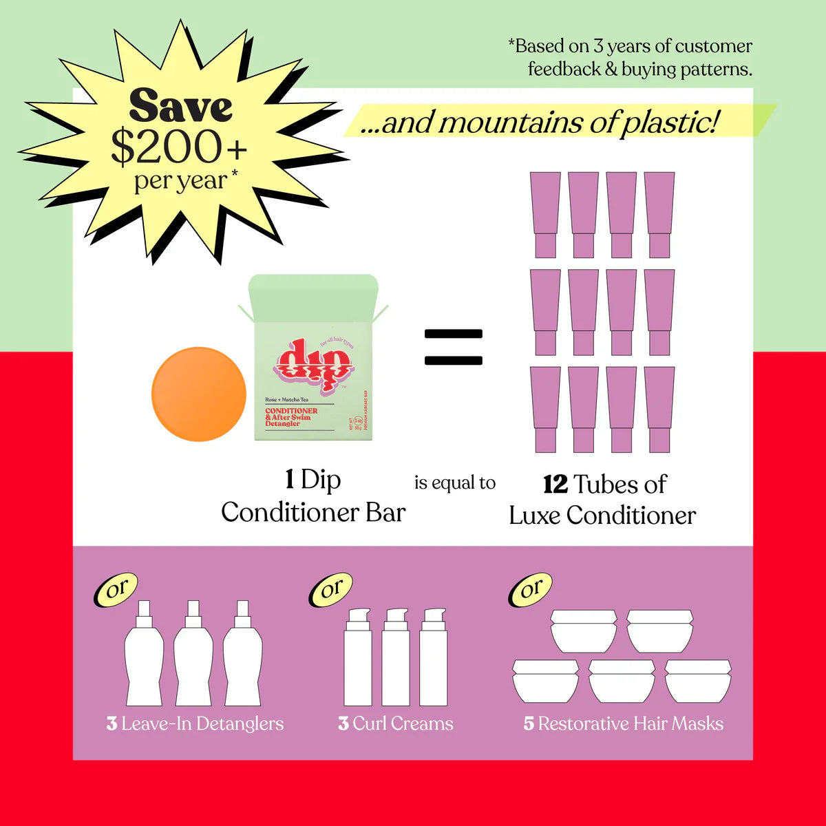 Conditioner Bar & After Swim Detangler